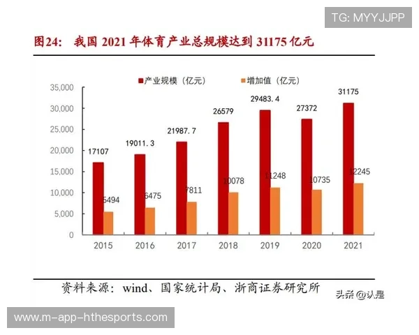 群众体育品牌赛事实现年均增长十五个百分点，群众体育,竞技体育,体育产业
